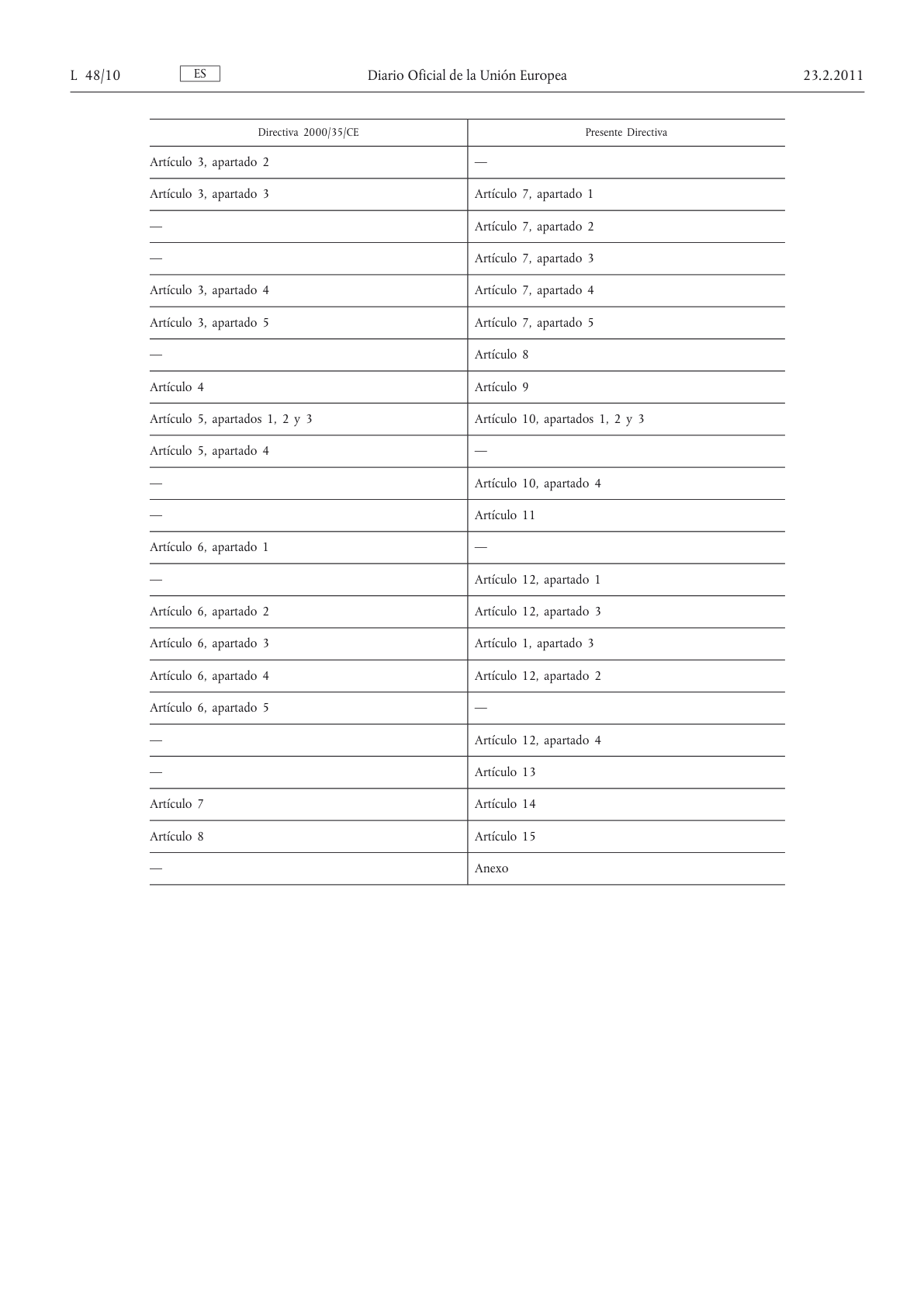 directive-original-es.pdf — Page 10 of 10